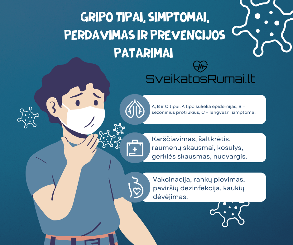 Gripo simptomai