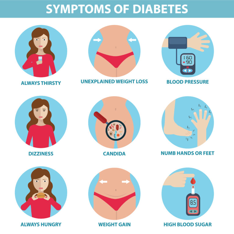 Koks ryšys tarp odos išaugų ir diabeto?