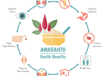 Ciberžolė nuo aknės