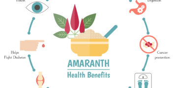 Ciberžolė nuo aknės