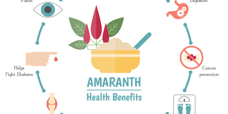 Ciberžolė nuo aknės