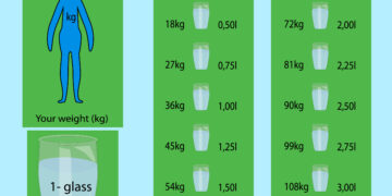 Gazuotas vanduo: ar jis kenkia sveikatai?