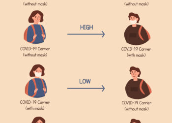 Artrito prevencija: ką gali padaryti?