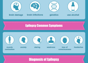 6 aiškūs artėjančio gimdymo požymiai