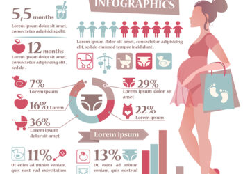 Ar galima ricinos aliejaus kompresais malšinti endometriozės simptomus?