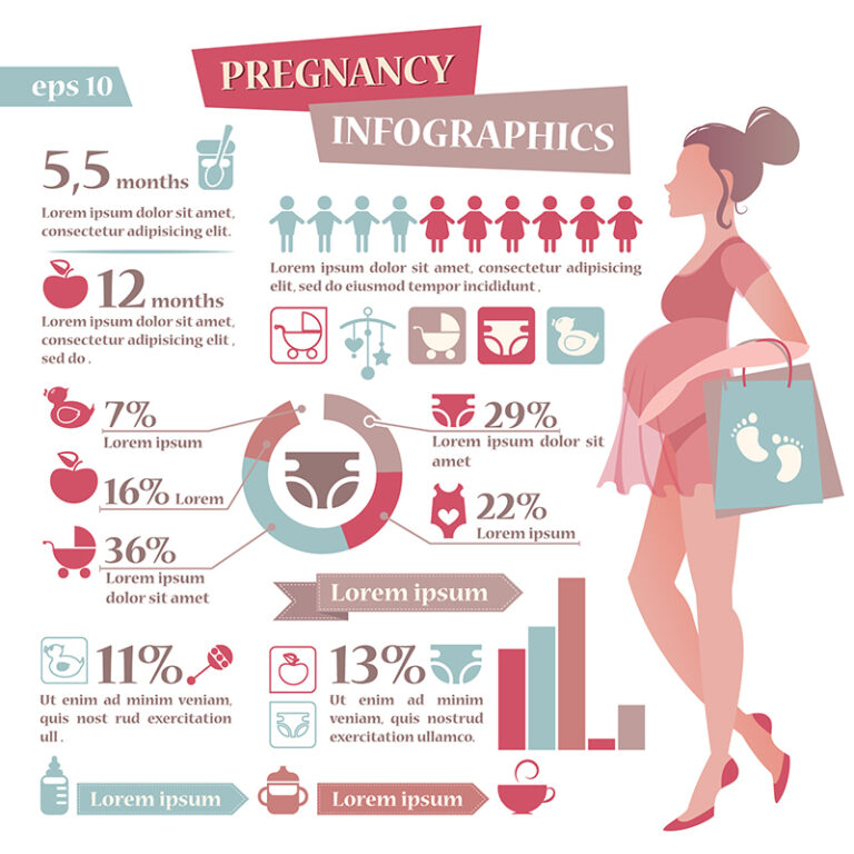 Ar galima ricinos aliejaus kompresais malšinti endometriozės simptomus?