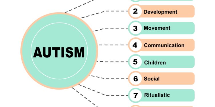 AuDHD: kas tai ir kaip pasireiškia