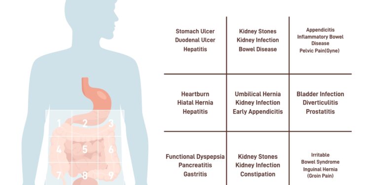 Osteoartrito požymiai ir simptomai pagal lokalizaciją