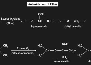 Padidėjęs homocisteino kiekis (hiperhomocisteinemija)