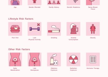 10 neigiamų pasekmių, kurias sukelia ilgas sėdėjimas