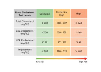 Qulipta (atogepanto) vartojimo tvarkaraštis