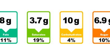 Trulicity ir svorio mažinimas