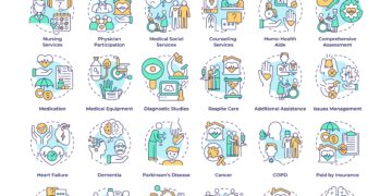 Paliatyvioji ir hospisinė priežiūra sergant pažengusiu kiaušidžių vėžiu