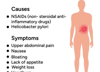 Kaip ilgai Mounjaro išlieka organizme?