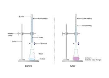 Protrombino laiko tyrimas