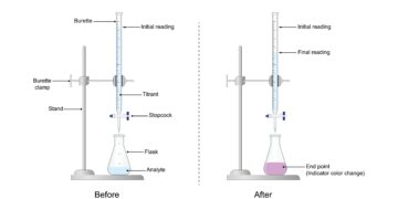 Protrombino laiko tyrimas