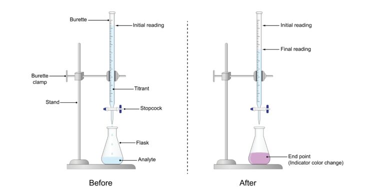 Protrombino laiko tyrimas