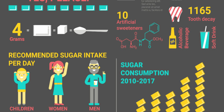 Kodėl rytinis cukraus kiekis kraujyje toks aukštas?