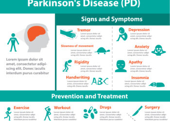 Kaip atskirti esminį tremorą nuo Parkinsono ligos