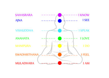 Kam skirtas gerklės čakros centras?