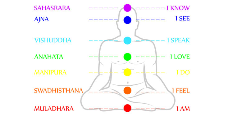 Kam skirtas gerklės čakros centras?