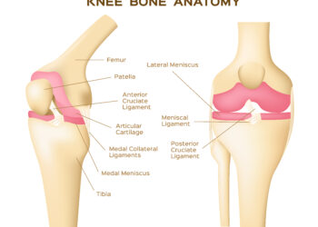 Kokios yra skausmo virš kelio priežastys?
