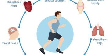 Bėgiko spenelių nutrinimas: 8 būdai, kaip to išvengti