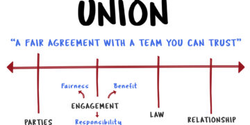 Braxton-Hickso sąrėmiai ar tikrieji sąrėmiai: kaip atskirti?