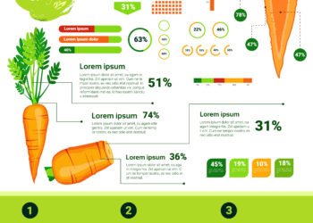 10 būdų, kaip padidinti daržovių suvartojimą be salotų