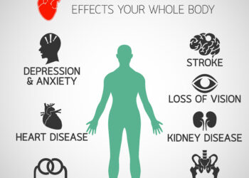 Viskas, ką reikia žinoti apie temperatūros mažinimą